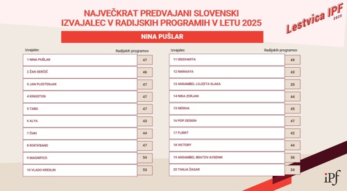 Največkrat predvajana slovenska izvajalka - Lestvica IPF 2025.jpg